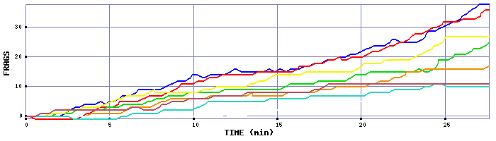 Frag Graph