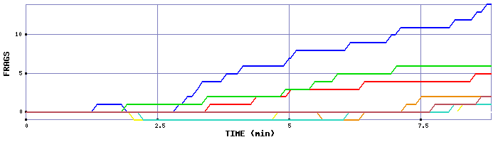 Frag Graph