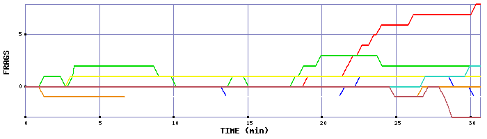 Frag Graph