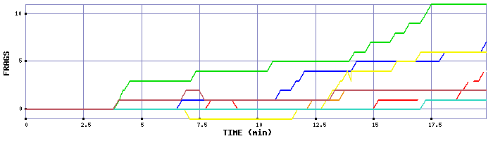 Frag Graph