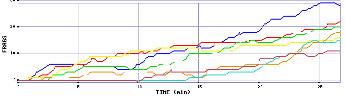 Frag Graph