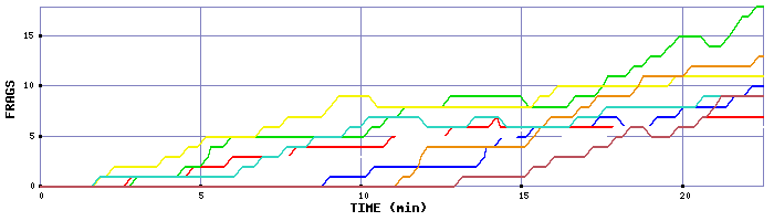 Frag Graph