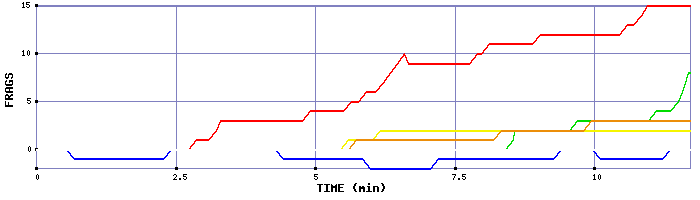 Frag Graph