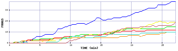 Frag Graph