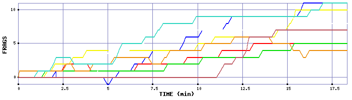 Frag Graph