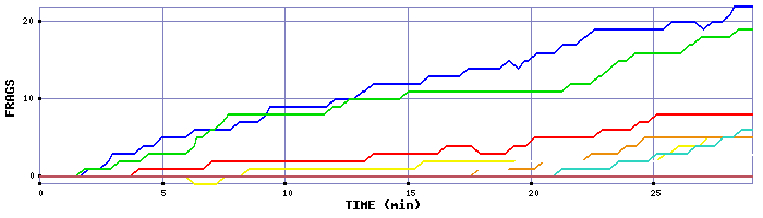 Frag Graph