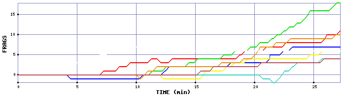 Frag Graph