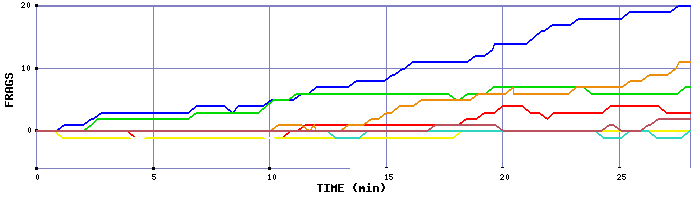 Frag Graph