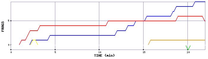 Frag Graph