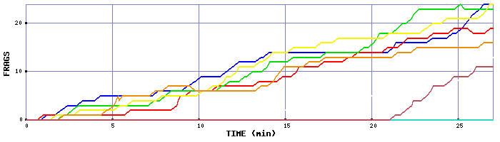 Frag Graph