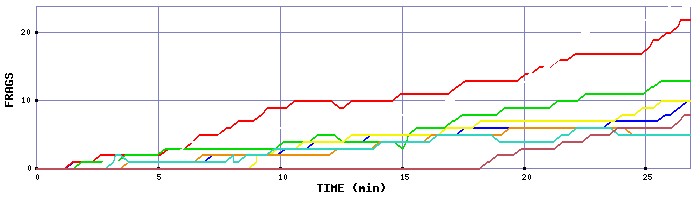 Frag Graph