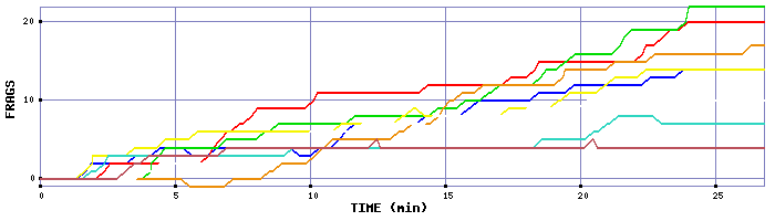 Frag Graph