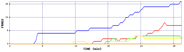 Frag Graph