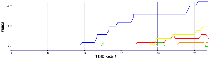 Frag Graph