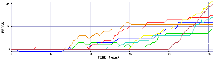 Frag Graph