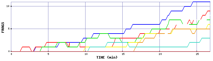 Frag Graph