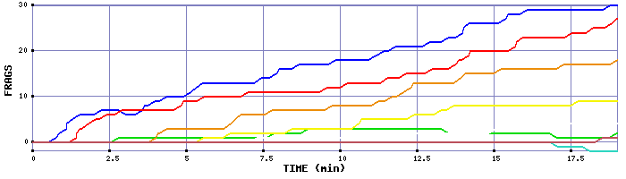 Frag Graph