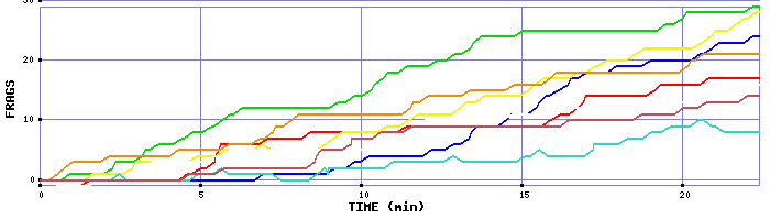 Frag Graph