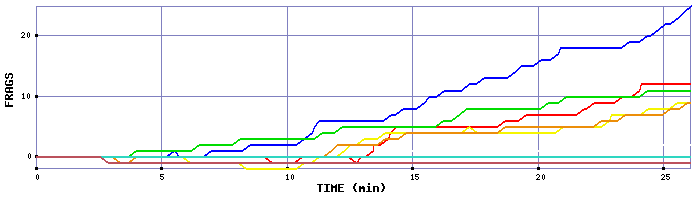 Frag Graph