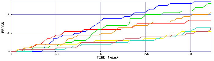 Frag Graph