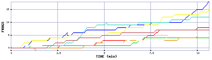 Frag Graph