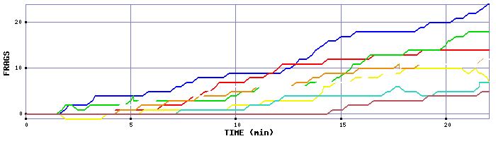 Frag Graph