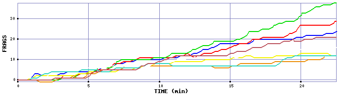 Frag Graph