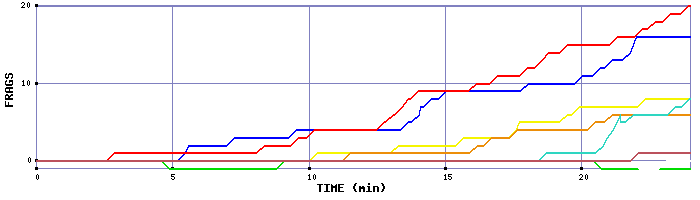 Frag Graph