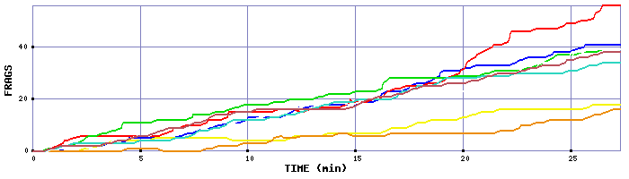 Frag Graph