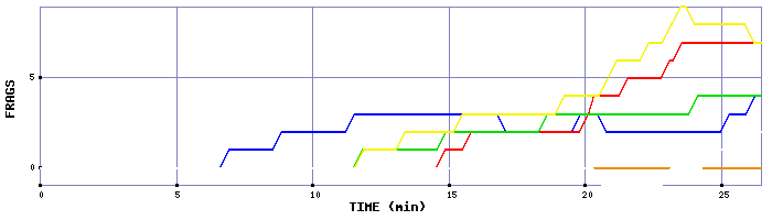 Frag Graph