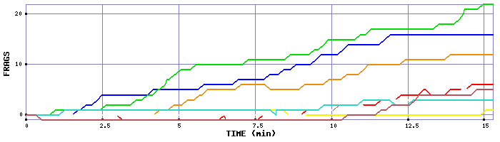 Frag Graph