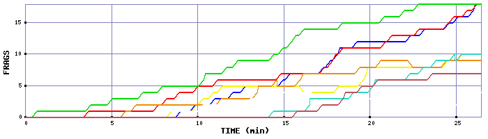 Frag Graph