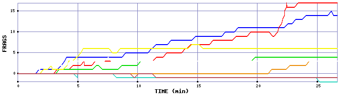 Frag Graph