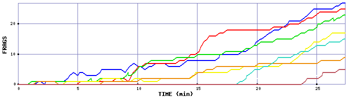 Frag Graph