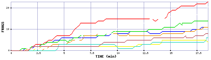 Frag Graph