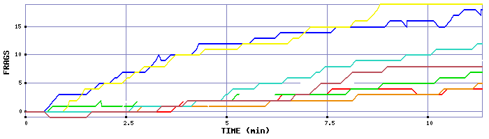 Frag Graph