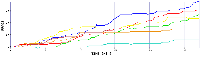 Frag Graph