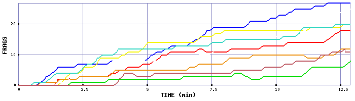 Frag Graph