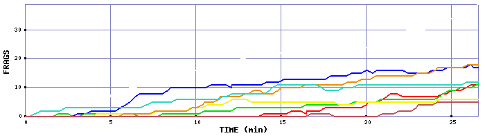 Frag Graph