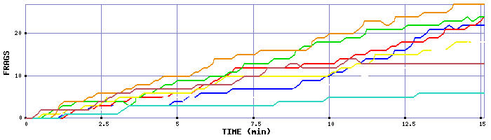 Frag Graph