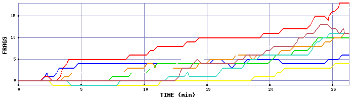 Frag Graph