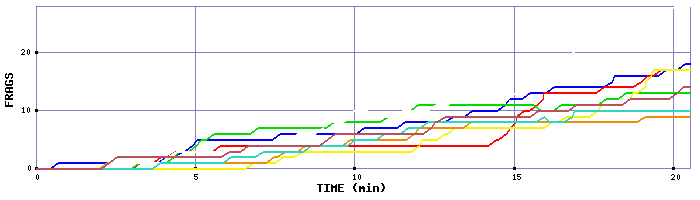 Frag Graph