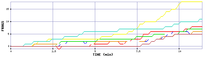 Frag Graph