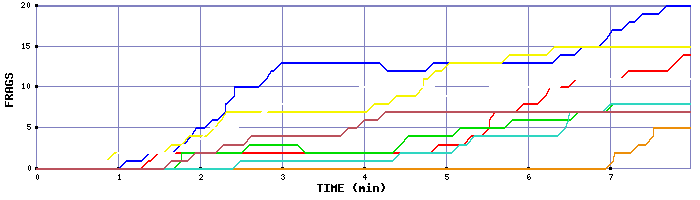 Frag Graph
