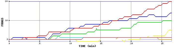 Frag Graph