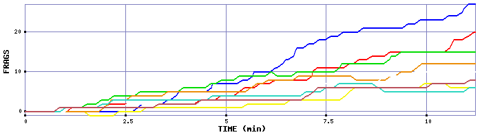 Frag Graph
