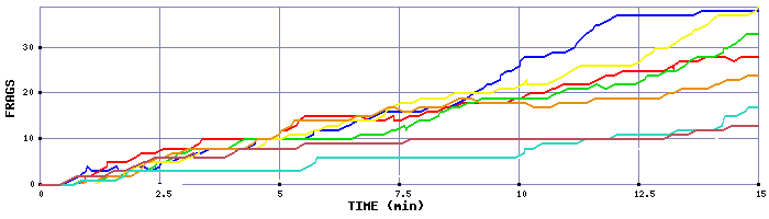 Frag Graph