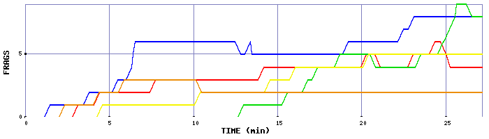 Frag Graph