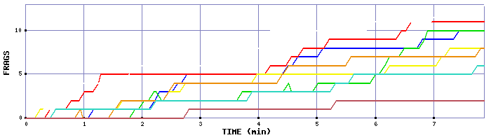 Frag Graph