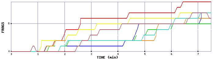 Frag Graph